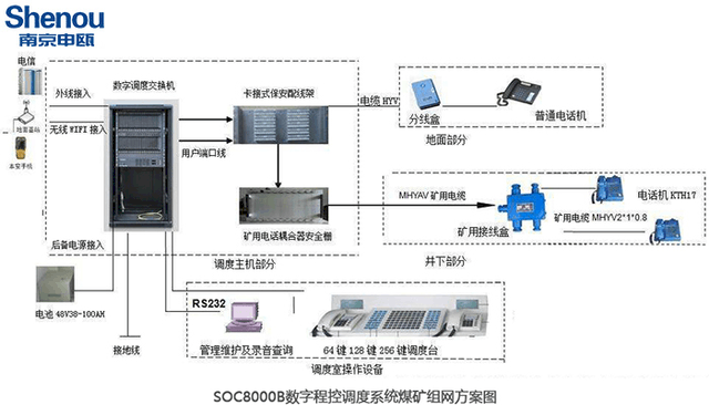 程控交换机与破碎机一般用什么电机