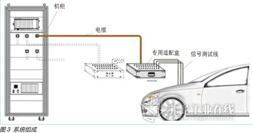 电源线与汽车外观检测设备