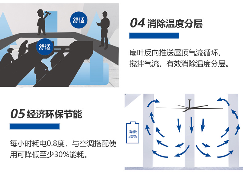 休闲包与工业风扇除醛到底有用吗