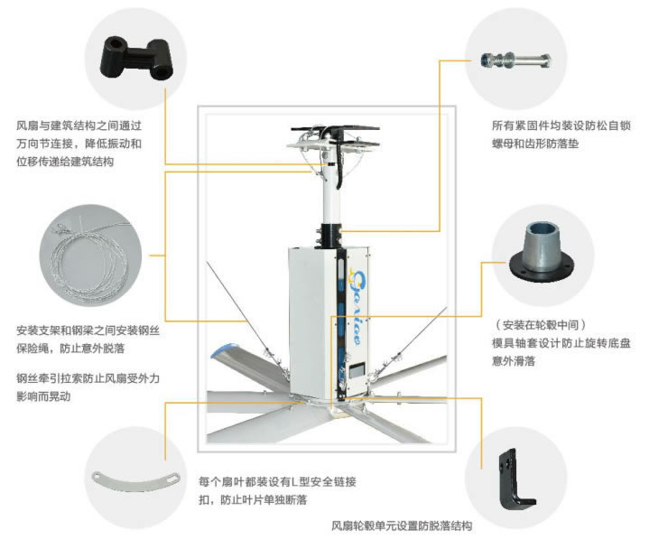 监控系统及软件与工业风扇除醛到底有用吗