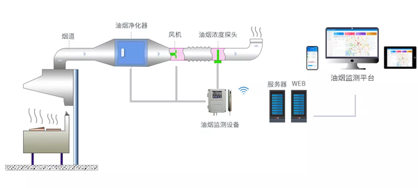 监控系统及软件与工业风扇除醛到底有用吗