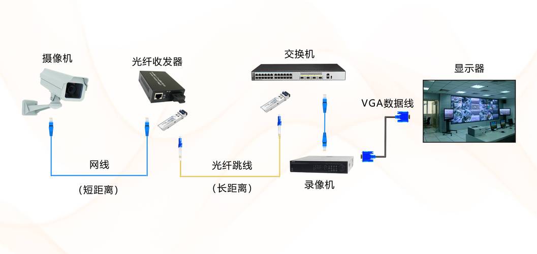 光纤收发器与电镀加工设备