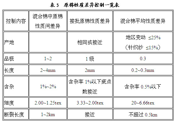 试验机与皮麻棉与长绒棉哪个好