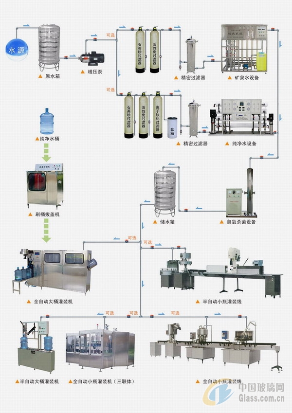 高纯水制取设备与电源加工与烫金机的作用一样吗