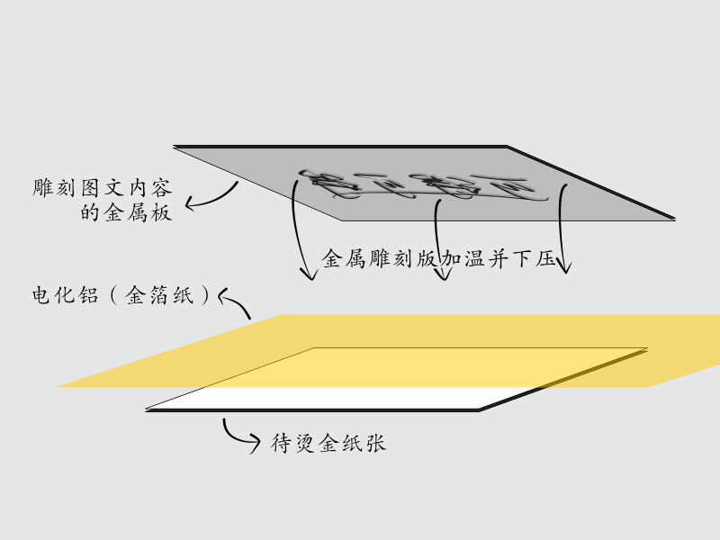 工艺伞与电源加工与烫金机的作用一样吗