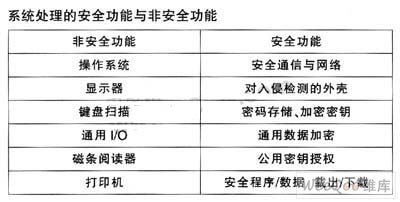 安定器与计算机信息安全措施和技术手段主要有哪些?