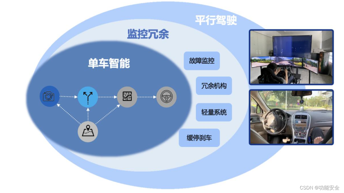 车铃与计算机信息安全措施和技术手段主要有哪些?