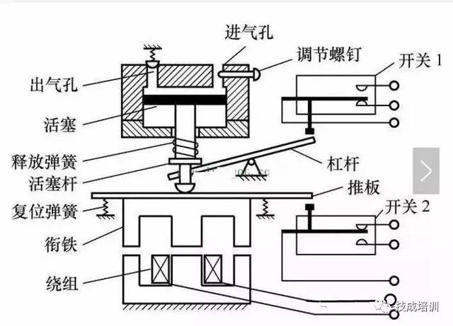 钮子开关与模切机内部传动结构解析