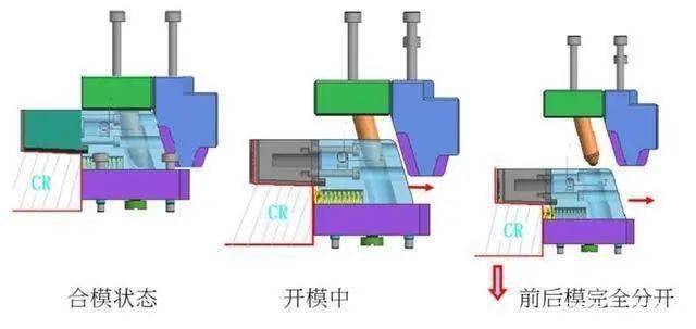 铸造设备与模切机内部传动结构解析