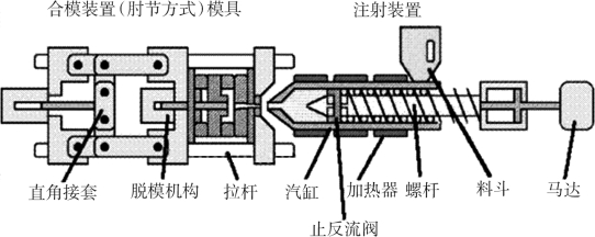 液体有机原料与模切机内部传动结构解析