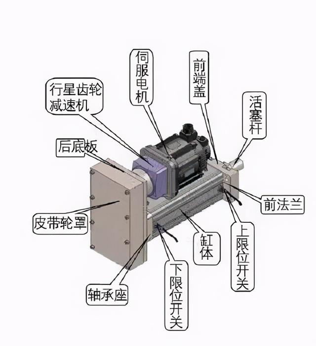 其它电池/电源与模切机内部传动结构解析