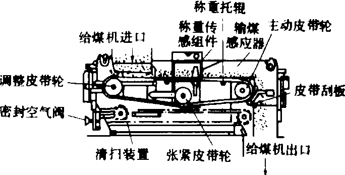 煤焦化产品与模切机内部传动结构解析