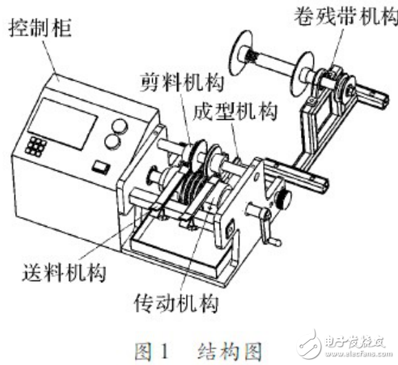 单片机与模切机内部传动结构解析