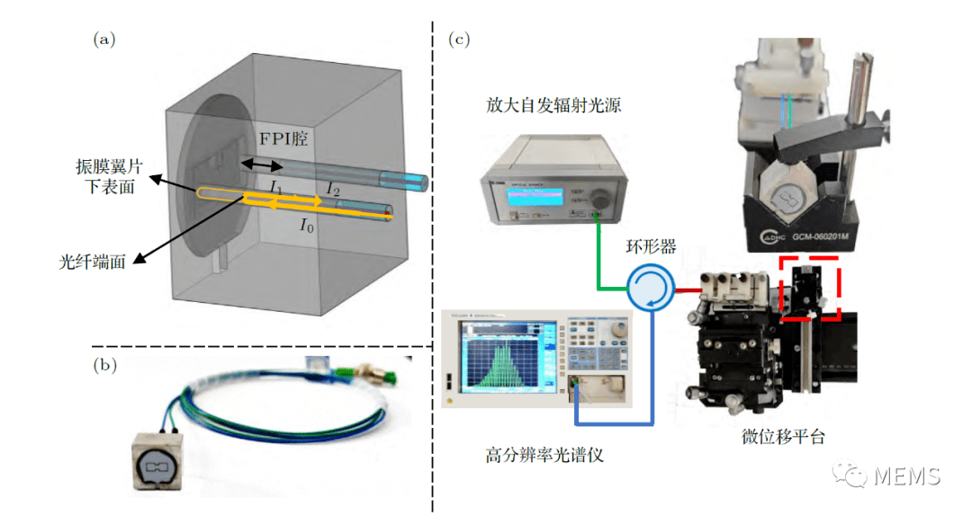 交直流伺服电动机与模切机与光纤传感的温度测量实验原理