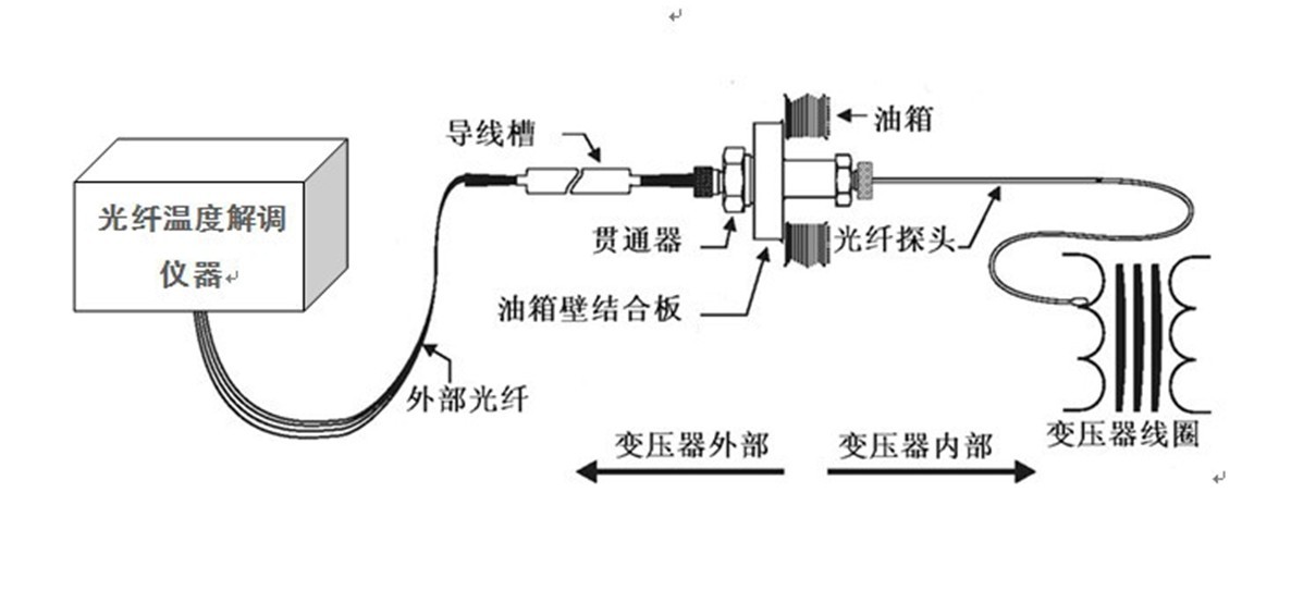 产业废旧处理设备与模切机与光纤传感的温度测量实验原理