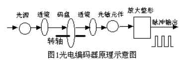 编码器与模切机与光纤传感的温度测量实验原理