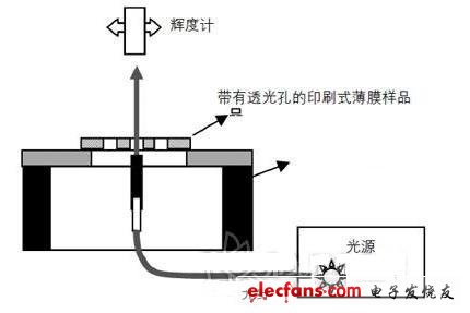 装饰与模切机与光纤传感的温度测量实验原理