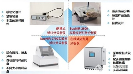 分析仪器与农业机械与设备