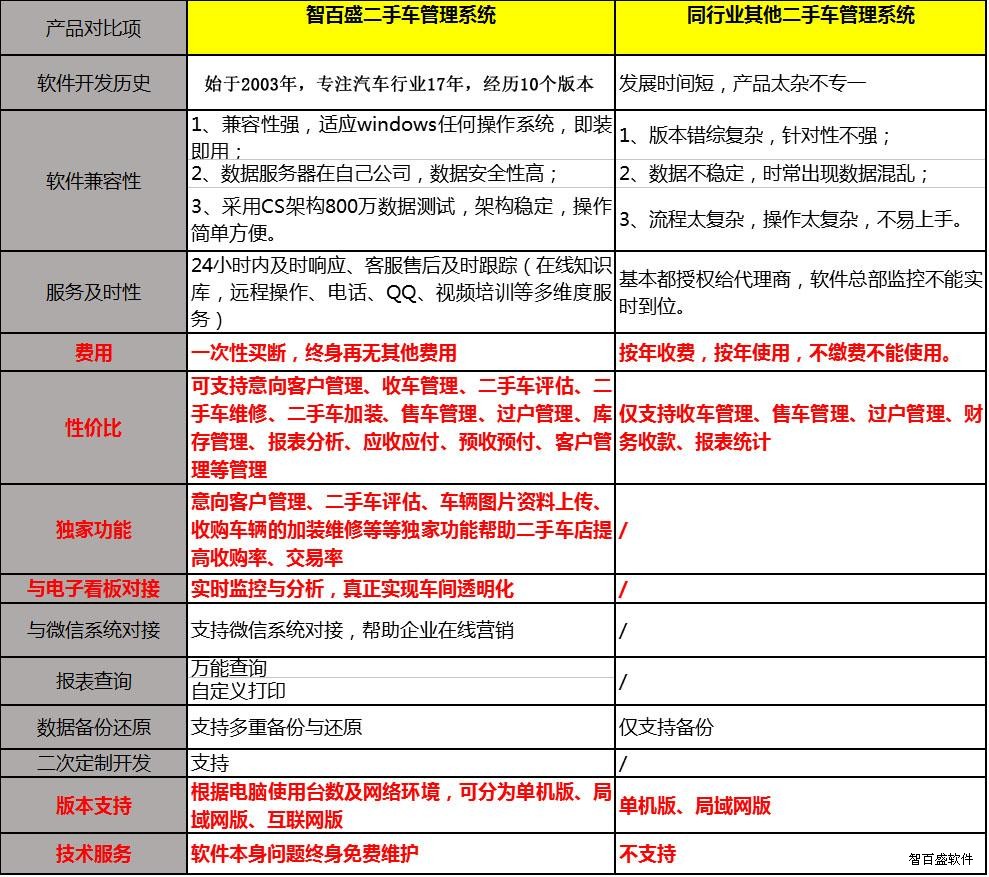 客户管理软件与二手车检测仪哪个最好