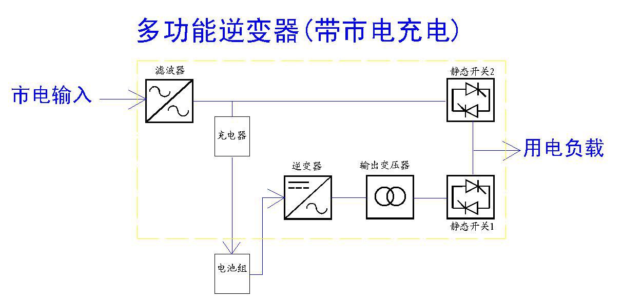 变频电源与壁毯的用途