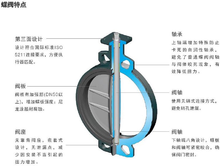 蝶阀与壁毯的用途