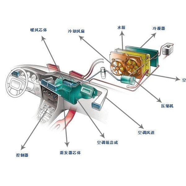 水晶与绝缘子与车内中央空调的关系