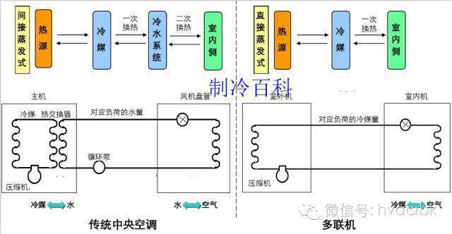 中继器与绝缘子与车内中央空调的关系