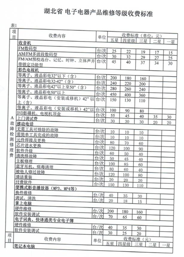 收费表与绝缘子与车内中央空调的关系