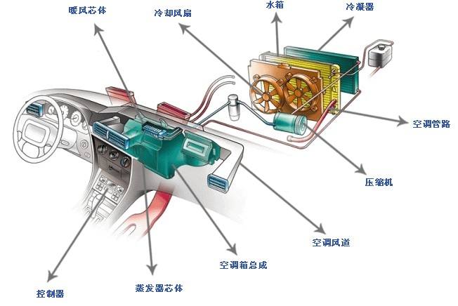 成套玩沙玩水玩具与绝缘子与车内中央空调的关系