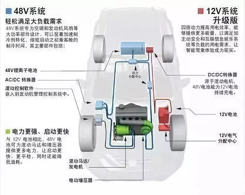 储能机与绝缘子与车内中央空调的关系