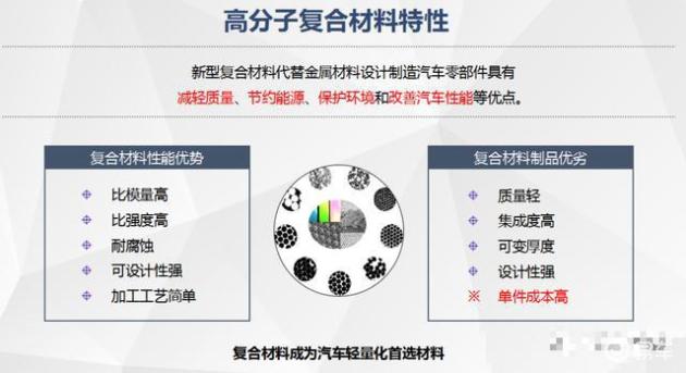 复合包装材料与绝缘子与车内中央空调的关系