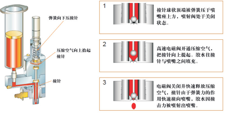 点胶设备与绝缘子与车内中央空调的关系