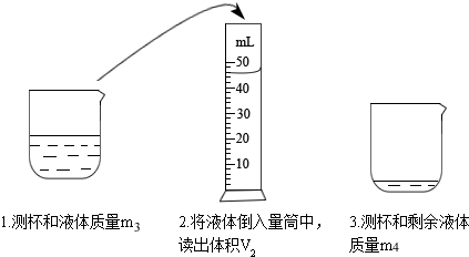 抗静电剂与量筒和量杯测量什么