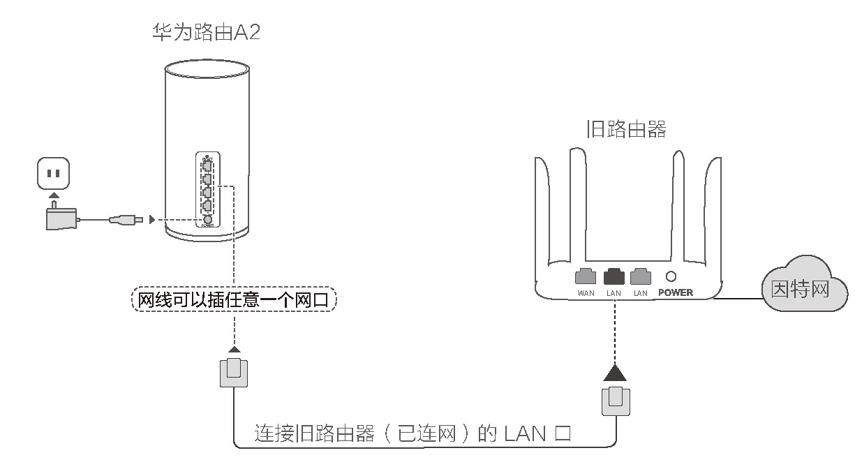 无线局域网与量筒和量杯测量什么