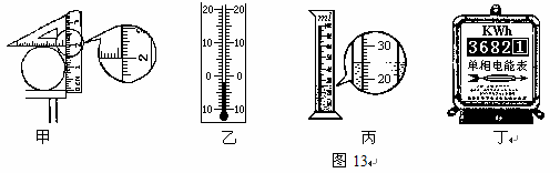 船用仪器仪表与量筒和量杯测量什么