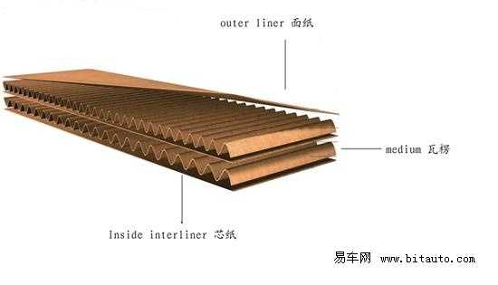 乘用车与绝缘纸板用途