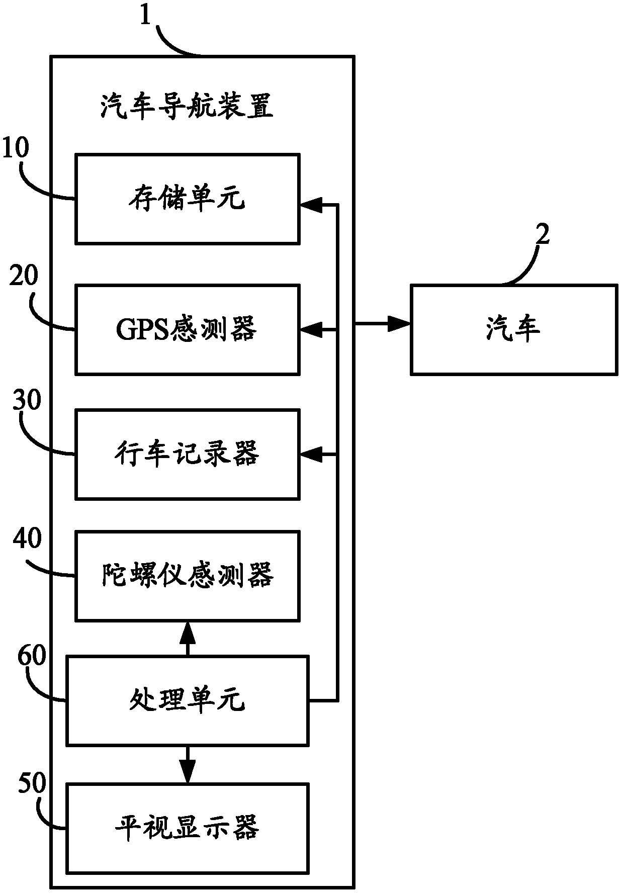 车辆导航系统与绝缘纸板用途