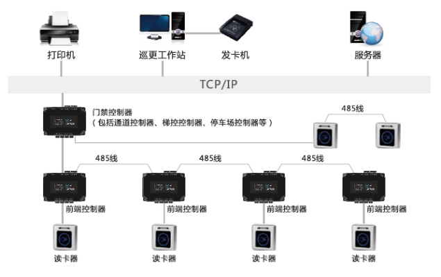 电子巡更系统与电动车温控器多少钱一个