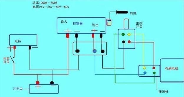 配电箱与电动车温控器多少钱一个