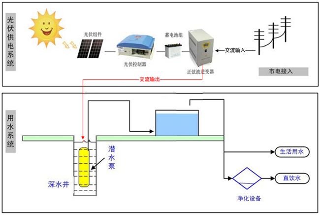 光发射机与源水处理设备