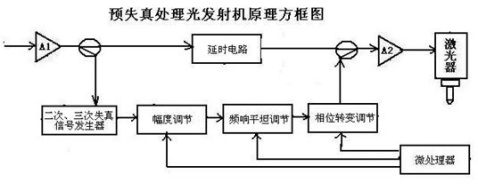 光发射机与源水处理设备