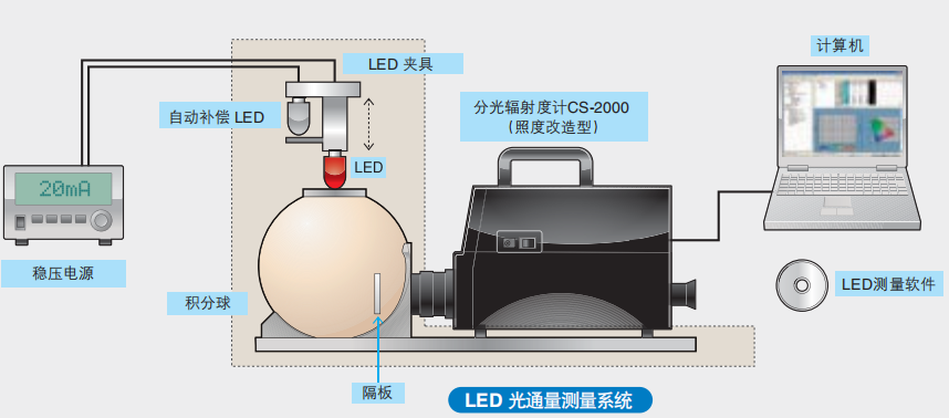 灯光检测仪与源水处理设备