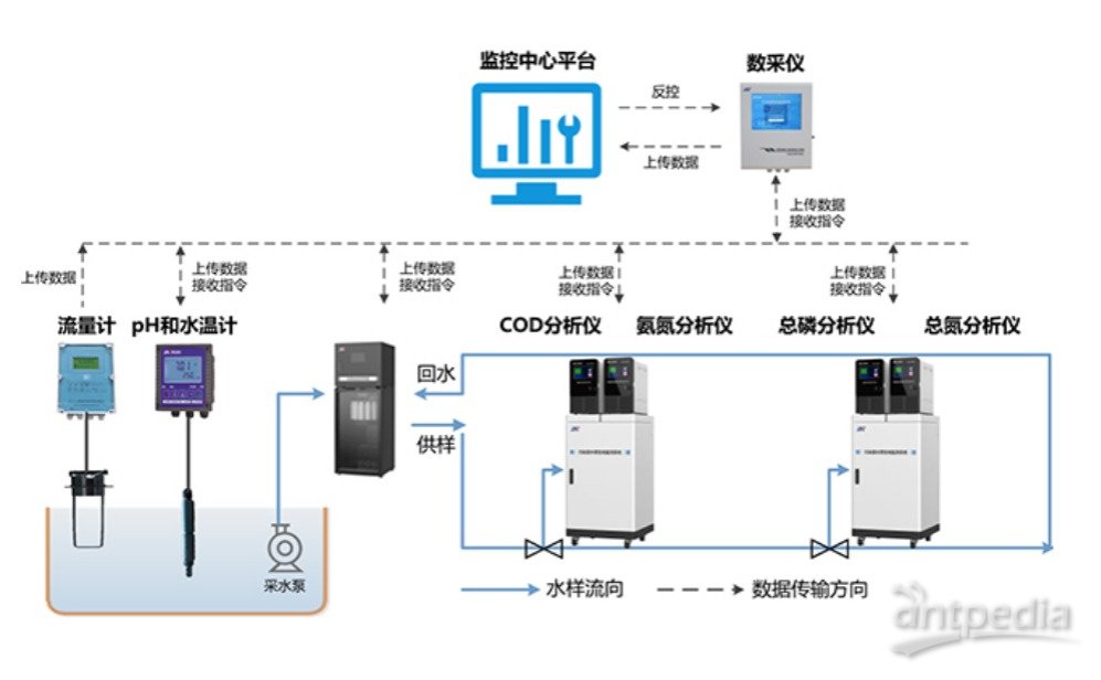 数字采编系统与源水处理设备