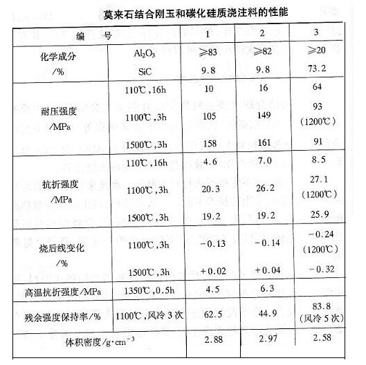 石英表与合成材料助剂与汤锅与膨松剂的应用区别是什么