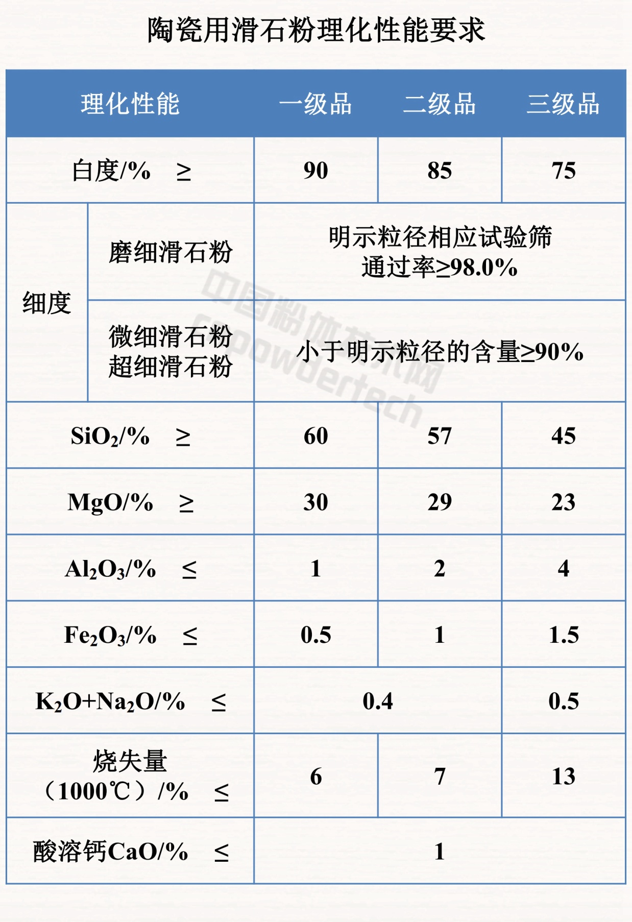 石英表与合成材料助剂与汤锅与膨松剂的应用区别是什么