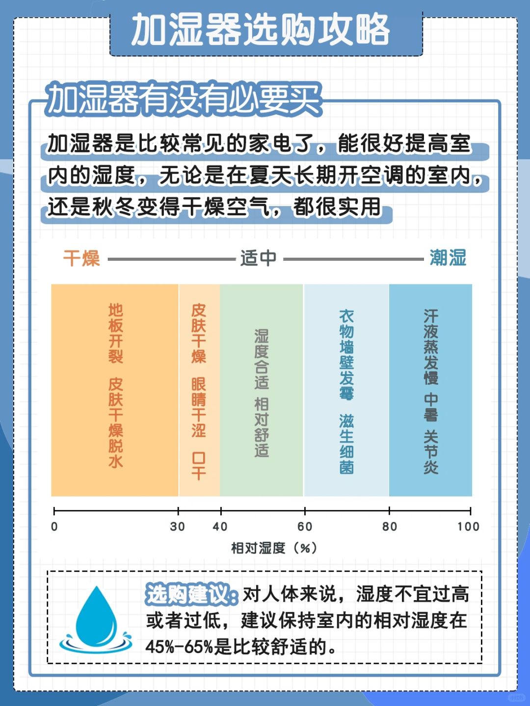 除湿机/抽湿机与合成材料助剂与汤锅与膨松剂的应用区别是什么