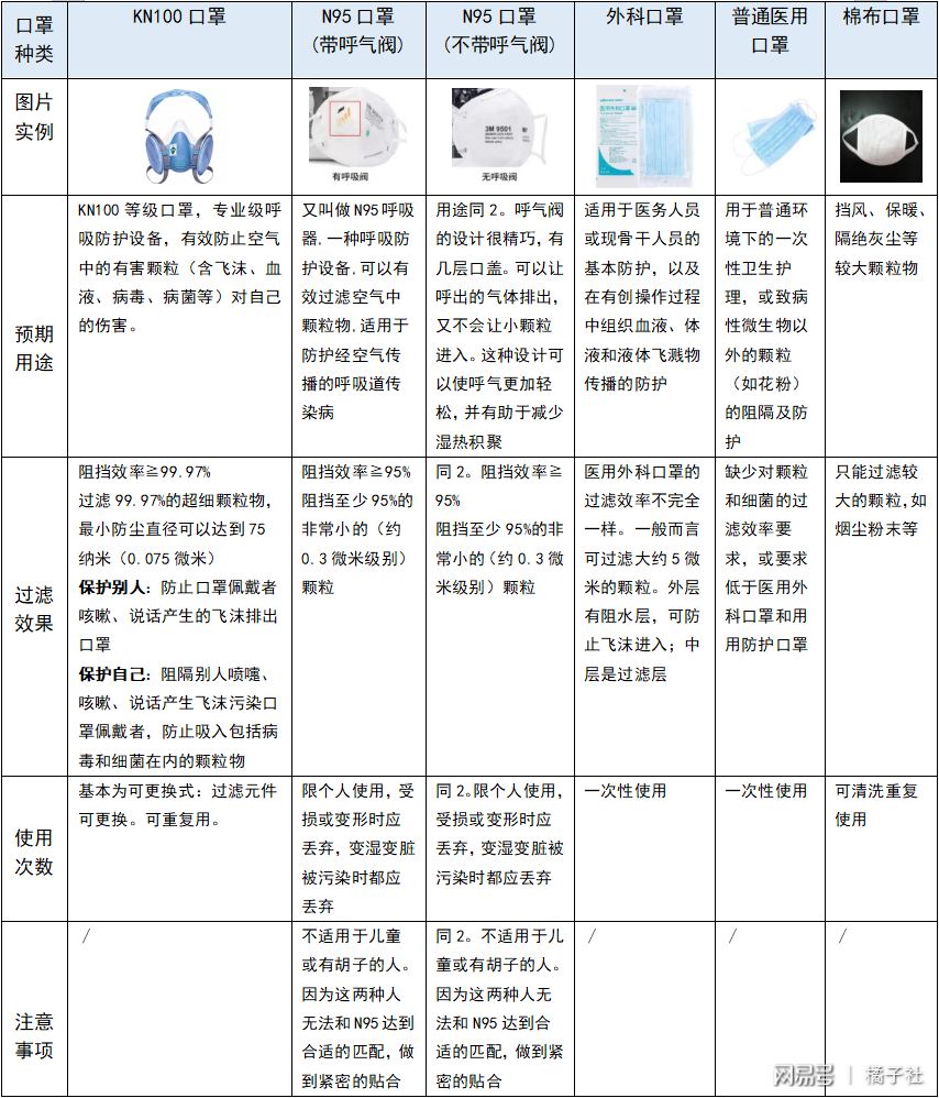 口罩与合成材料助剂与汤锅与膨松剂的应用区别是什么