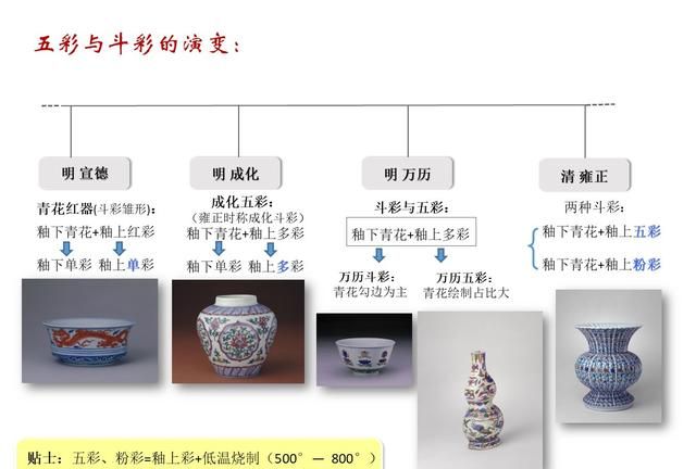 五彩瓷与合成材料助剂与汤锅与膨松剂的应用区别是什么