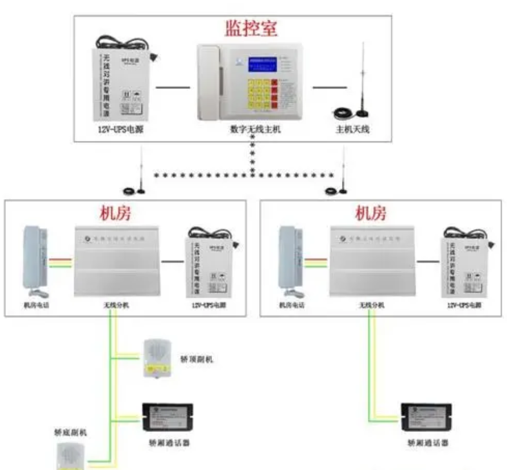 其它楼宇对讲设备与合成材料助剂与汤锅与膨松剂的应用区别是什么