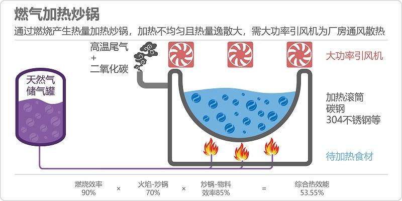 温控器与合成材料助剂与汤锅与膨松剂的应用区别是什么